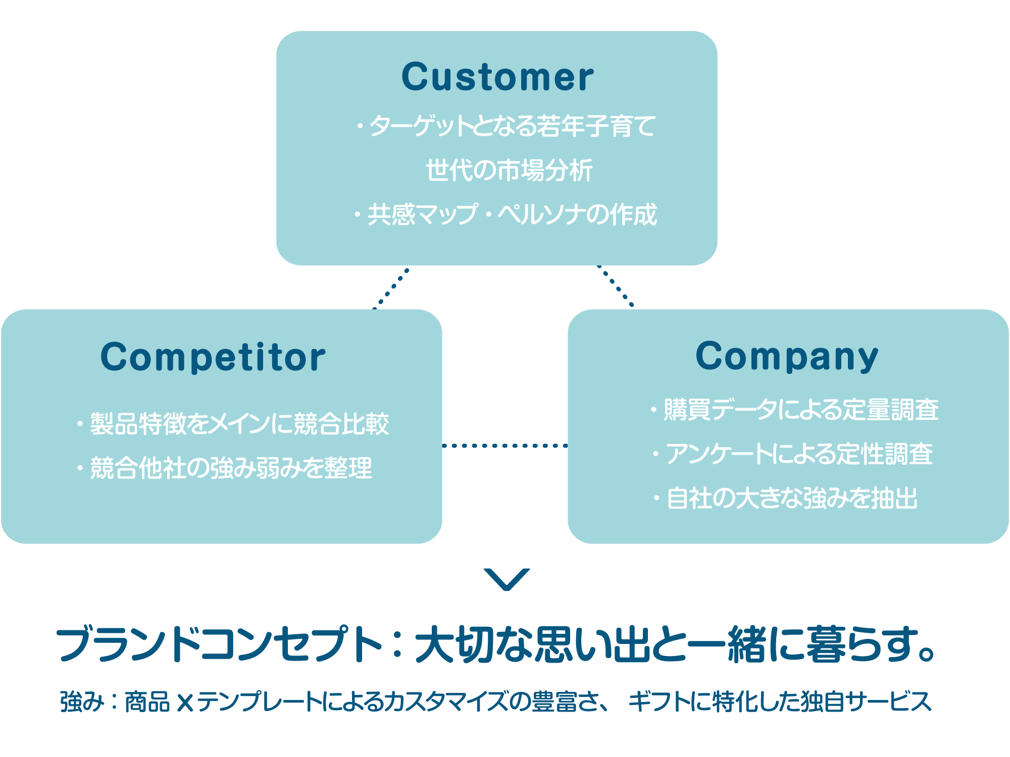 サービスイメージ